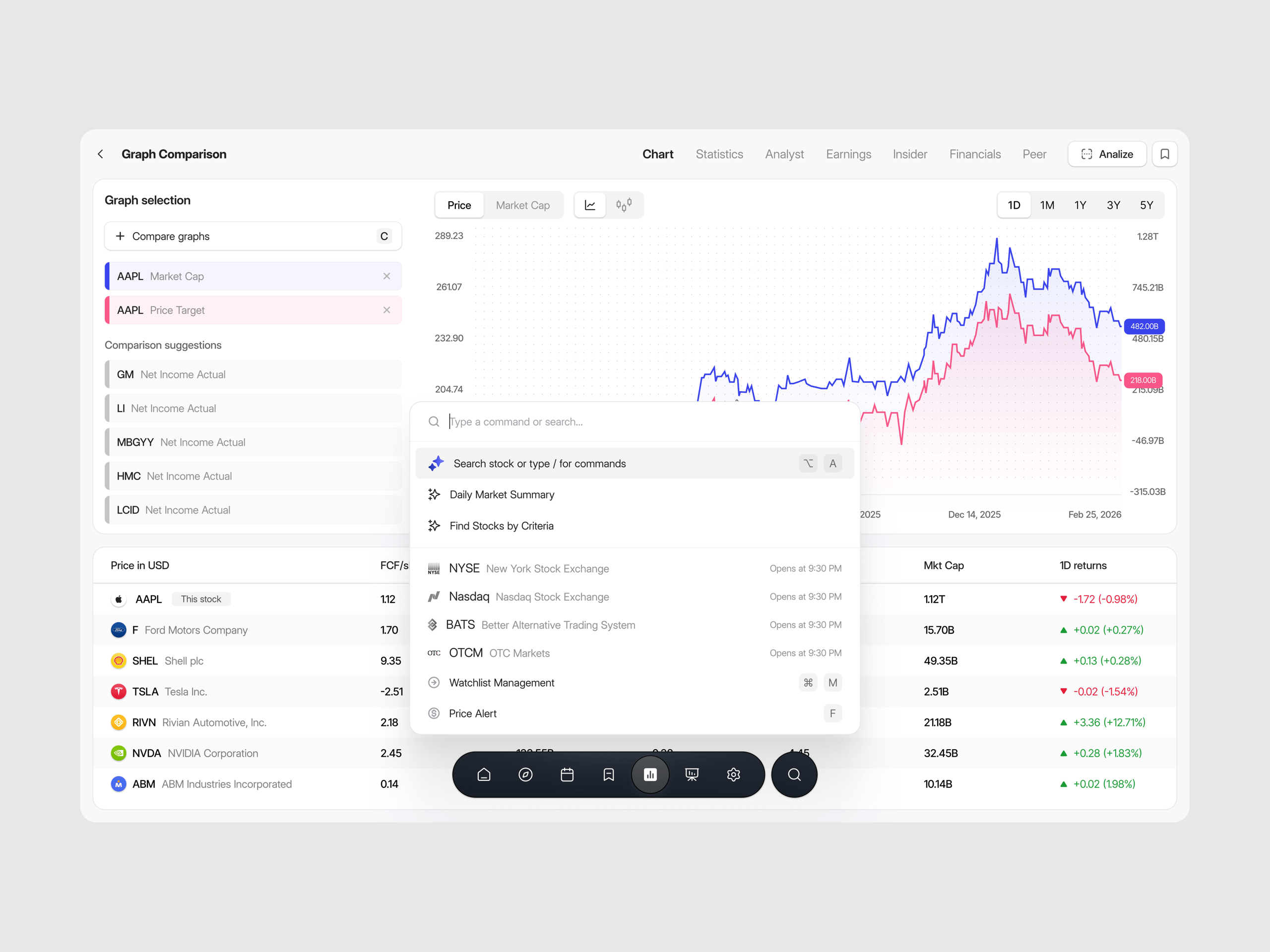 Stock Market Dashboard 