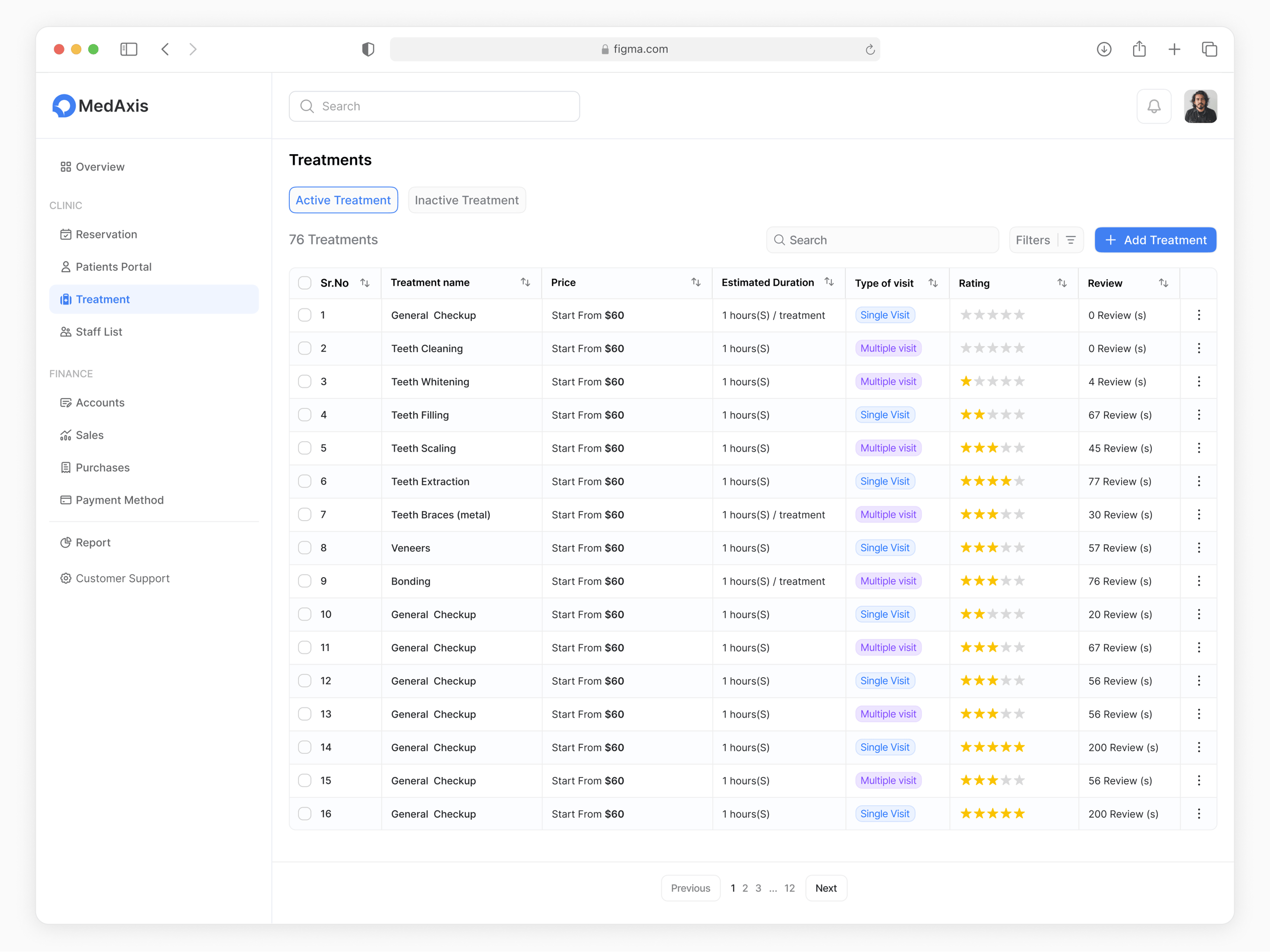 Healthcare SaaS Treatments Management Dashboard UI/UX Design